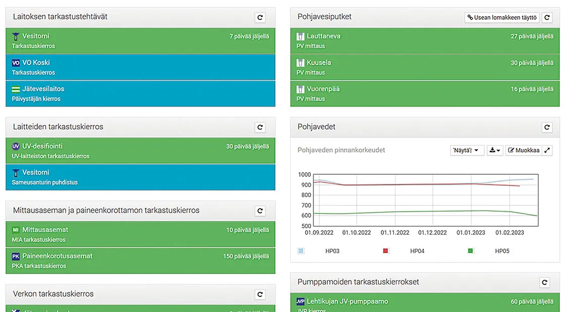 AHJO-dashboard kuva.