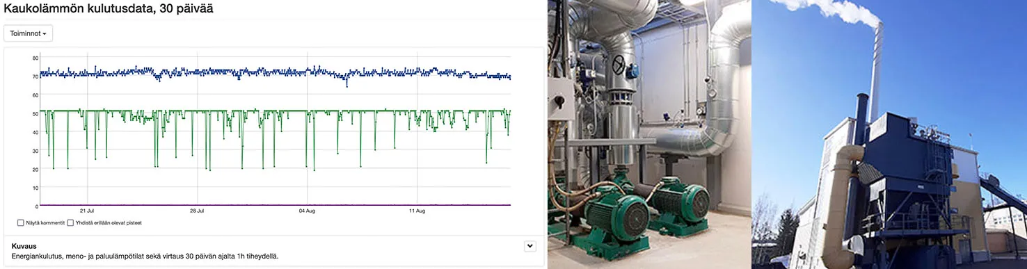 EMMI energiakulutuksen raportointijärjestelmä.
