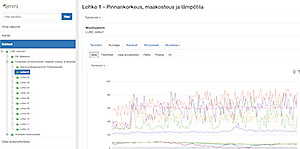 EMMI data monitoring ground moisture and groundwater levels.